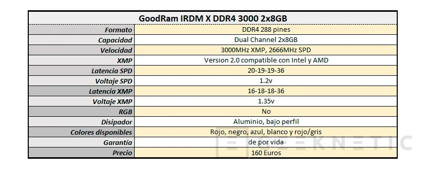 Geeknetic Review Memoria DDR4 GoodRam IRDM X 3000 Dual Channel 8