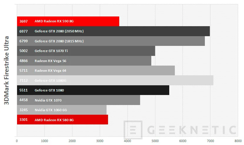 Geeknetic Review Sapphire AMD Radeon RX 590 Nitro+ 37