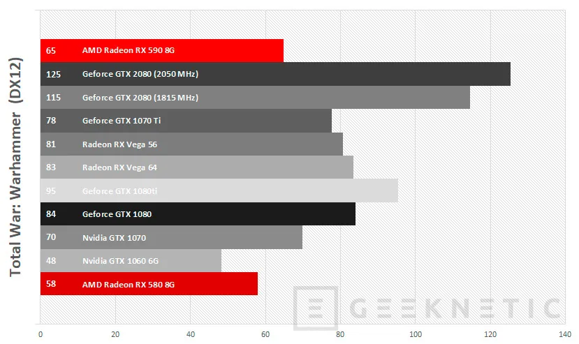Geeknetic Review Sapphire AMD Radeon RX 590 Nitro+ 19