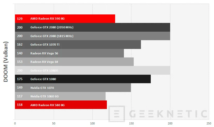 Geeknetic Review Sapphire AMD Radeon RX 590 Nitro+ 16