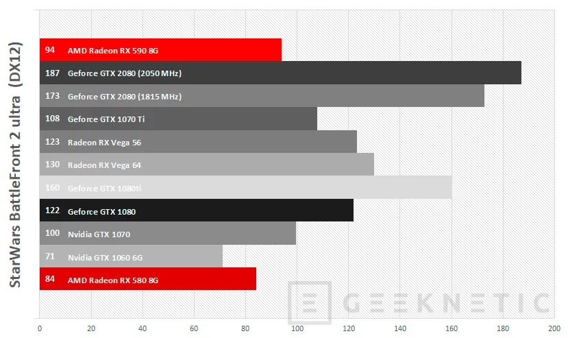 Geeknetic Review Sapphire AMD Radeon RX 590 Nitro+ 28