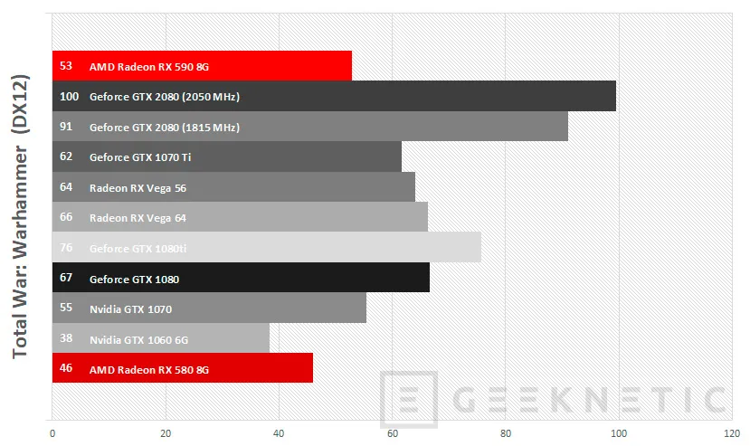 Geeknetic Review Sapphire AMD Radeon RX 590 Nitro+ 26