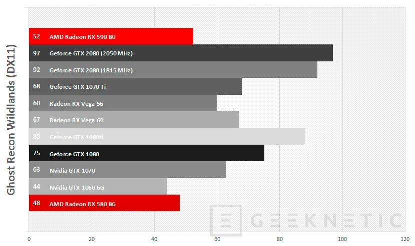 Geeknetic Review Sapphire AMD Radeon RX 590 Nitro+ 25