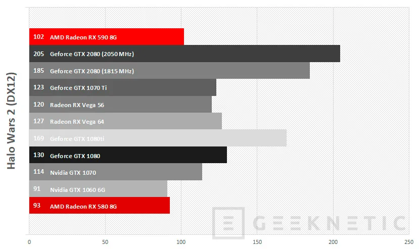 Geeknetic Review Sapphire AMD Radeon RX 590 Nitro+ 24