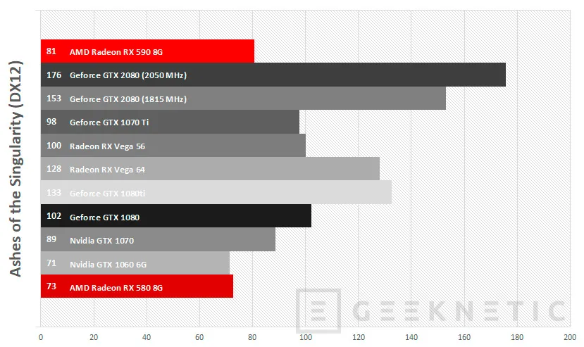 Geeknetic Review Sapphire AMD Radeon RX 590 Nitro+ 22