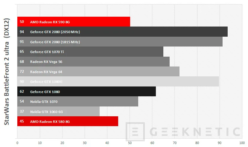 Geeknetic Review Sapphire AMD Radeon RX 590 Nitro+ 35