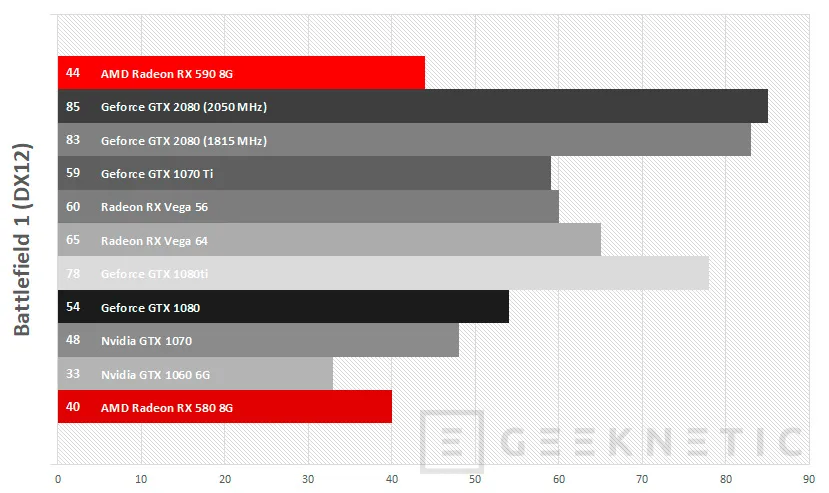 Geeknetic Review Sapphire AMD Radeon RX 590 Nitro+ 34