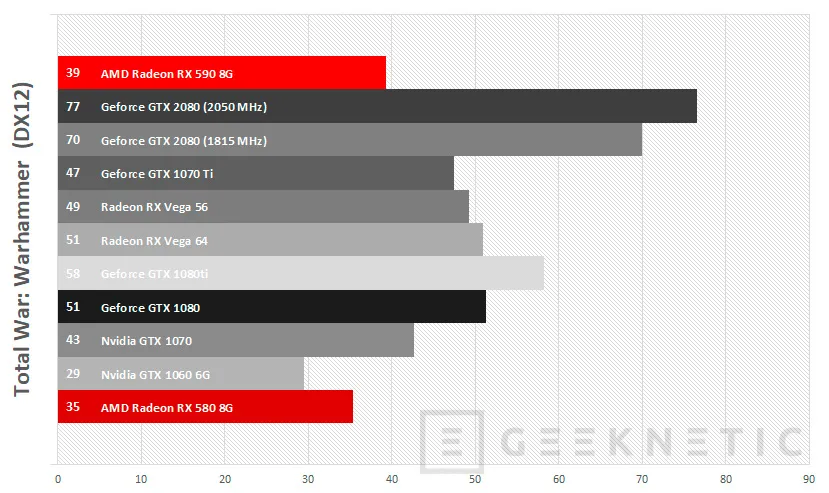 Geeknetic Review Sapphire AMD Radeon RX 590 Nitro+ 33