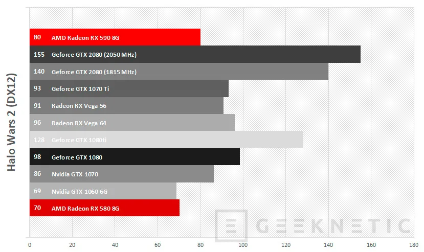 Geeknetic Review Sapphire AMD Radeon RX 590 Nitro+ 31