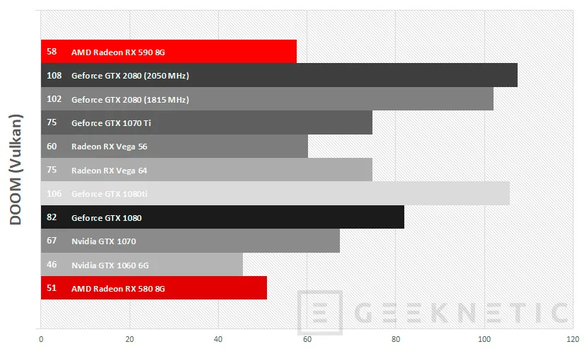Geeknetic Review Sapphire AMD Radeon RX 590 Nitro+ 30