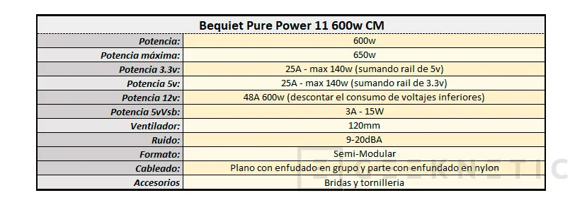 Geeknetic Review Fuente de alimentación Be Quiet! Pure Power 11 600W CM 4