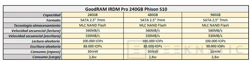 Geeknetic Review SSD GoodRAM IRDM Pro SATA 240GB 4