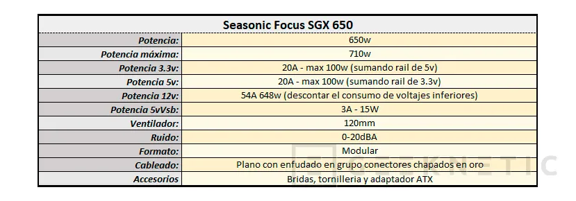 Geeknetic Review Fuente de alimentación SFX Seasonic Focus SGX 650 6