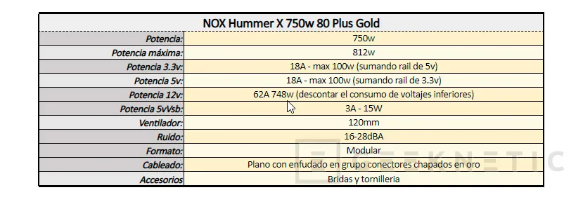 Geeknetic Review Fuente de alimentación Nox Hummer X 750w 80 Plus Gold 5