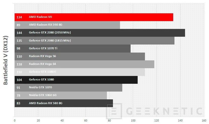Geeknetic Review de AMD Radeon VII  31