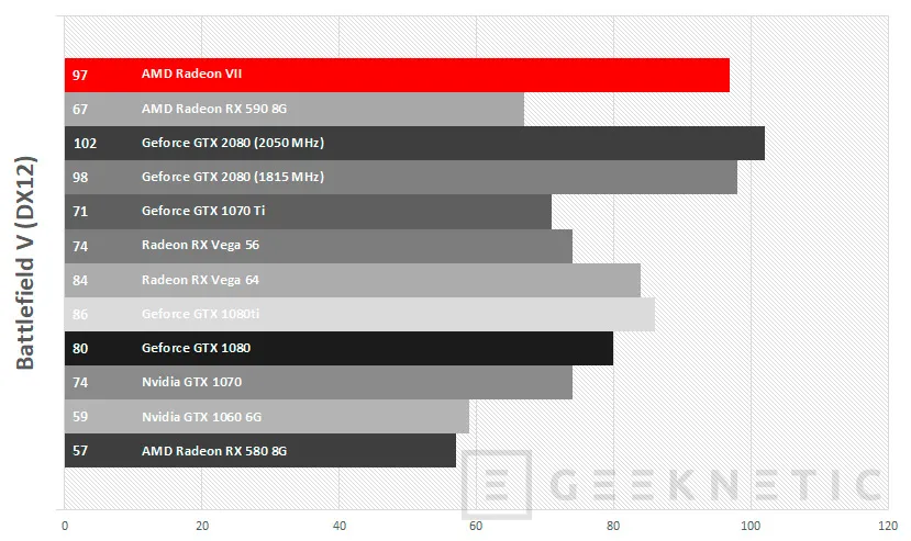 Geeknetic Review de AMD Radeon VII  39