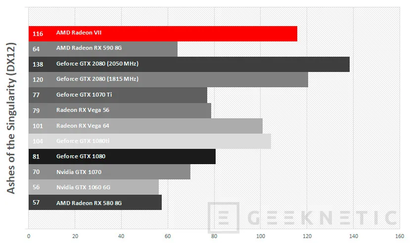 Geeknetic Review de AMD Radeon VII  40