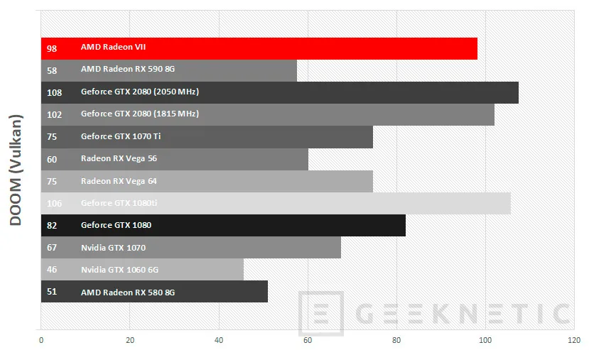 Geeknetic Review de AMD Radeon VII  41