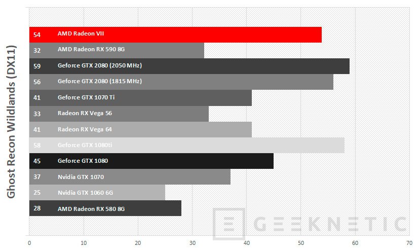 Radeon vega 10 discount opiniones