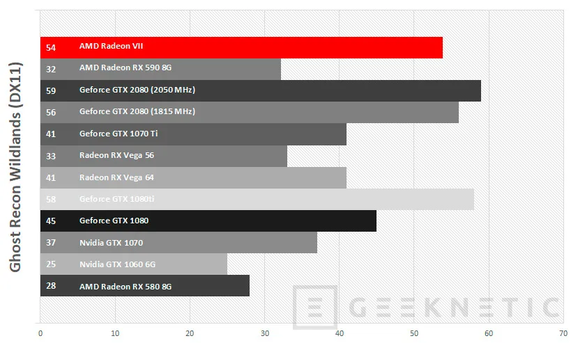Geeknetic Review de AMD Radeon VII  43