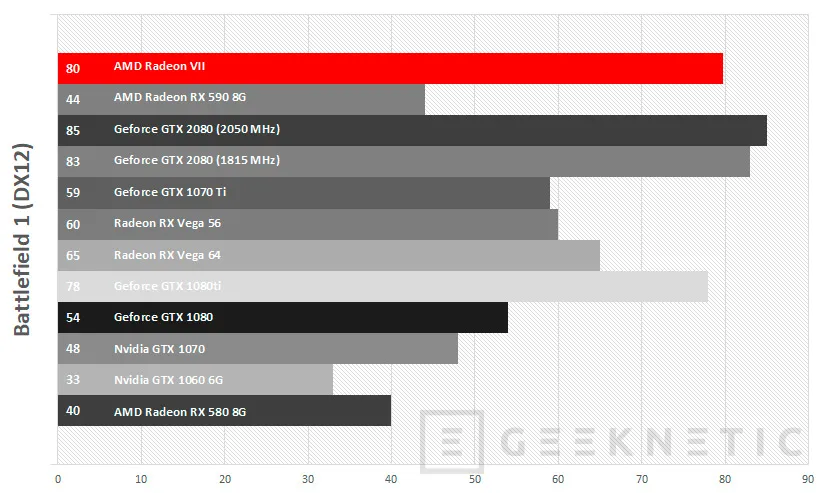 Geeknetic Review de AMD Radeon VII  45