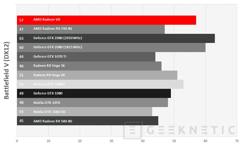 Geeknetic Review de AMD Radeon VII  47