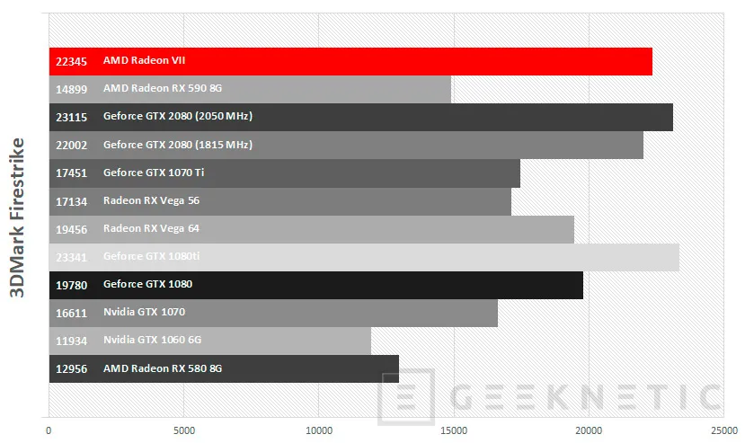 Geeknetic Review de AMD Radeon VII  48
