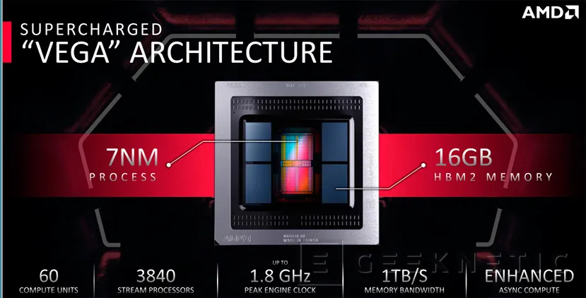 Geeknetic Review de AMD Radeon VII  4