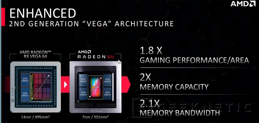 Geeknetic Review de AMD Radeon VII  5
