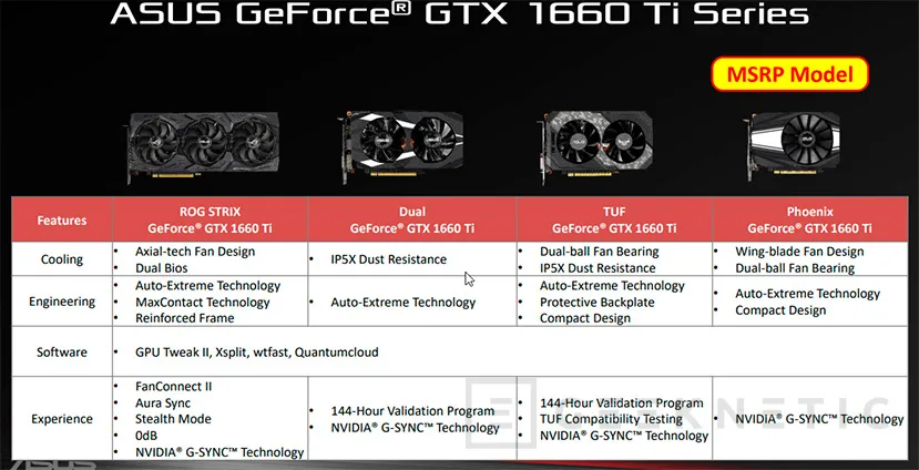 Geeknetic Review tarjeta gráfica ASUS ROG Strix Nvidia GTX 1660 Ti 6G Gaming 10