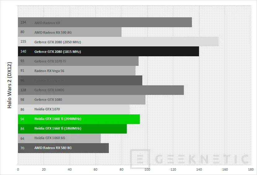 Geeknetic Review tarjeta gráfica ASUS ROG Strix Nvidia GTX 1660 Ti 6G Gaming 44