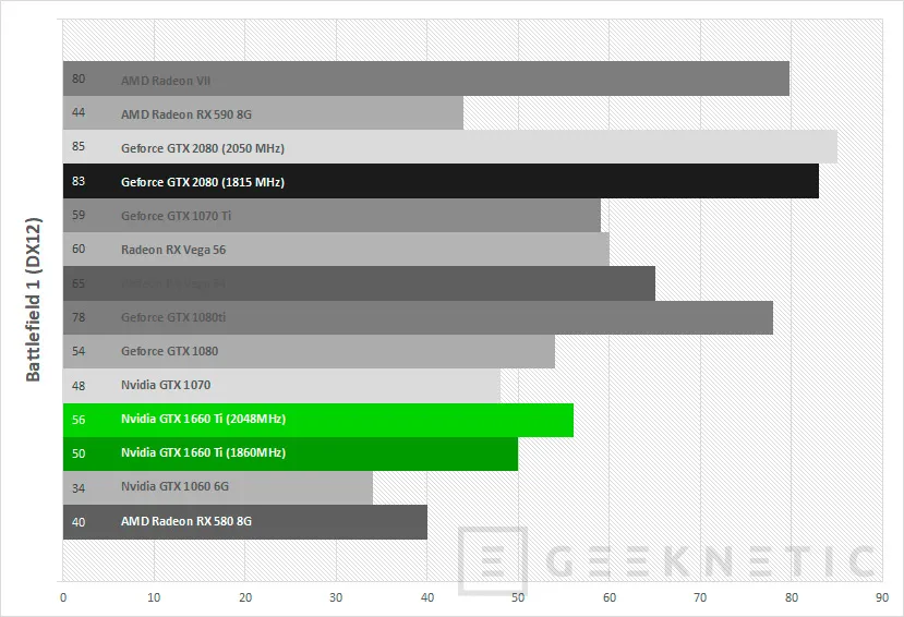 Geeknetic Review tarjeta gráfica ASUS ROG Strix Nvidia GTX 1660 Ti 6G Gaming 47