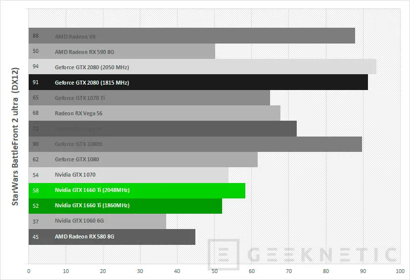 Geeknetic Review tarjeta gráfica ASUS ROG Strix Nvidia GTX 1660 Ti 6G Gaming 48