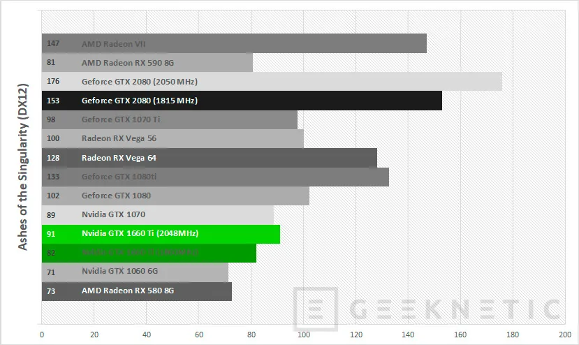 Geeknetic Review tarjeta gráfica ASUS ROG Strix Nvidia GTX 1660 Ti 6G Gaming 34