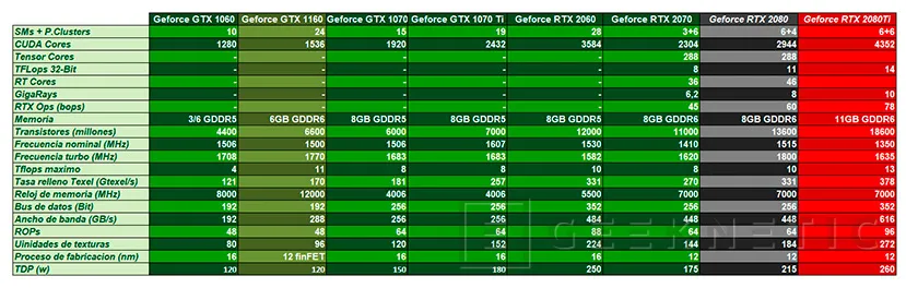 Geeknetic Review tarjeta gráfica ASUS ROG Strix Nvidia GTX 1660 Ti 6G Gaming 5