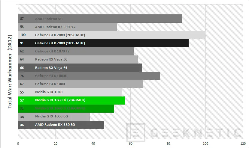 Geeknetic Review tarjeta gráfica ASUS ROG Strix Nvidia GTX 1660 Ti 6G Gaming 38