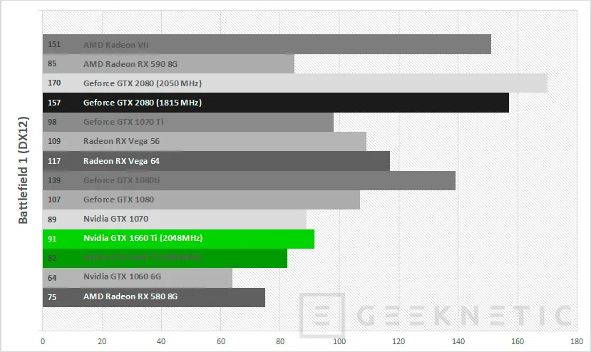 Geeknetic Review tarjeta gráfica ASUS ROG Strix Nvidia GTX 1660 Ti 6G Gaming 39