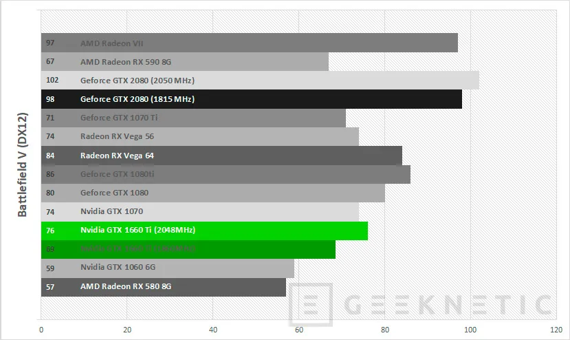 Geeknetic Review tarjeta gráfica ASUS ROG Strix Nvidia GTX 1660 Ti 6G Gaming 41