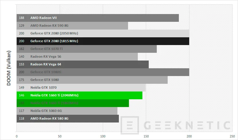Geeknetic Review tarjeta gráfica ASUS ROG Strix Nvidia GTX 1660 Ti 6G Gaming 27