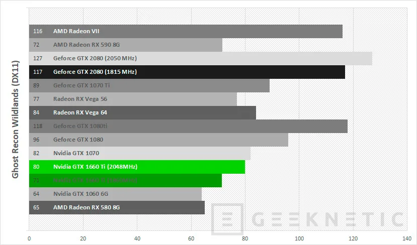 Geeknetic Review tarjeta gráfica ASUS ROG Strix Nvidia GTX 1660 Ti 6G Gaming 29