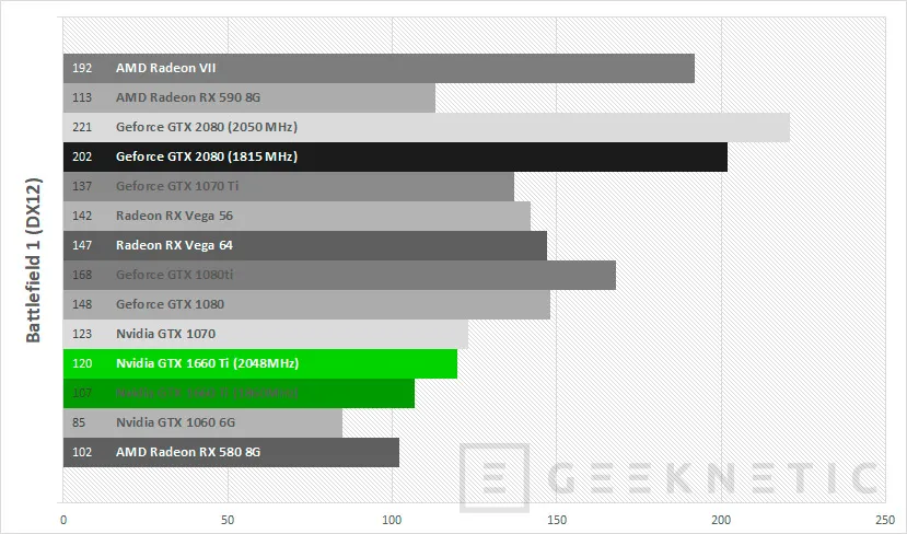 Geeknetic Review tarjeta gráfica ASUS ROG Strix Nvidia GTX 1660 Ti 6G Gaming 31