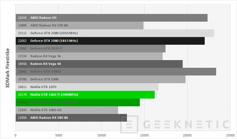 Geeknetic Review tarjeta gráfica ASUS ROG Strix Nvidia GTX 1660 Ti 6G Gaming 33
