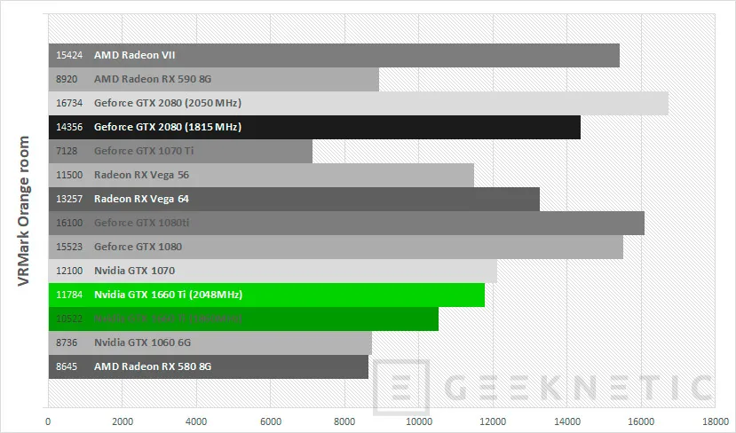 Geeknetic Review tarjeta gráfica ASUS ROG Strix Nvidia GTX 1660 Ti 6G Gaming 52