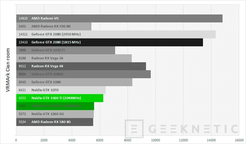Geeknetic Review tarjeta gráfica ASUS ROG Strix Nvidia GTX 1660 Ti 6G Gaming 53