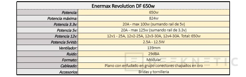 Geeknetic Review Fuente de alimentación Enermax Revolution DF 650w 6