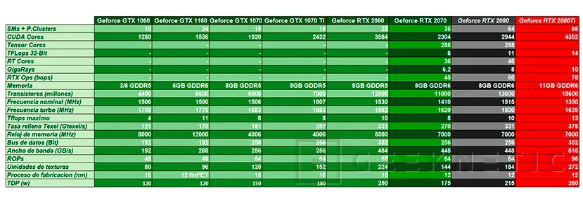 Geeknetic Review MSI GeForce RTX 2060 Gaming Z 6G 6