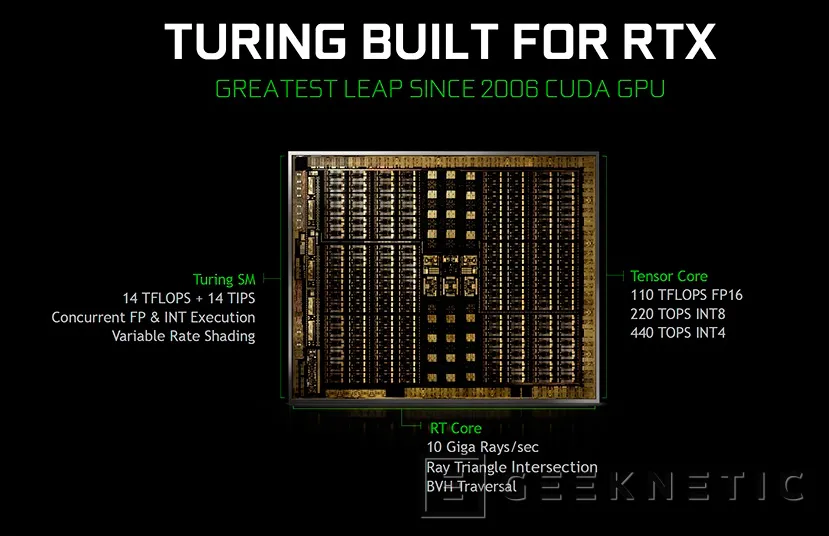 Geeknetic Review MSI GeForce RTX 2060 Gaming Z 6G 10