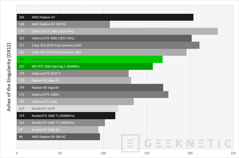 Geeknetic Review MSI GeForce RTX 2060 Gaming Z 6G 26