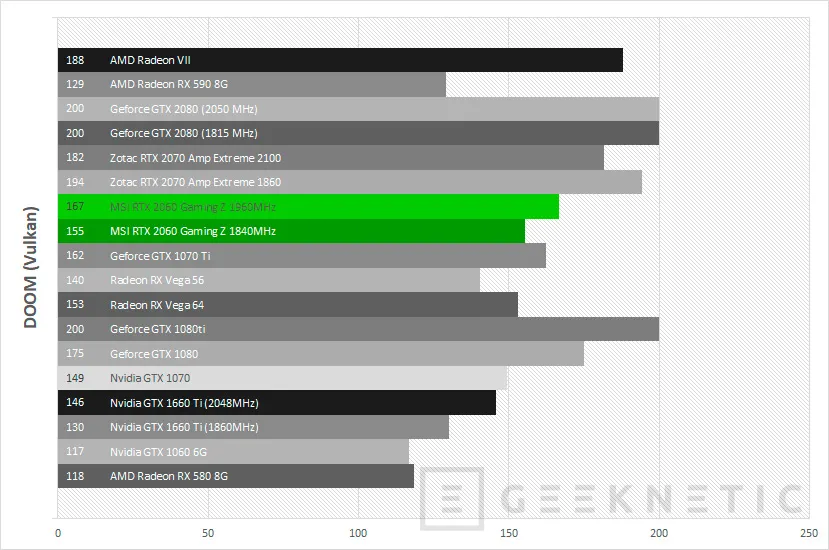 Geeknetic Review MSI GeForce RTX 2060 Gaming Z 6G 27
