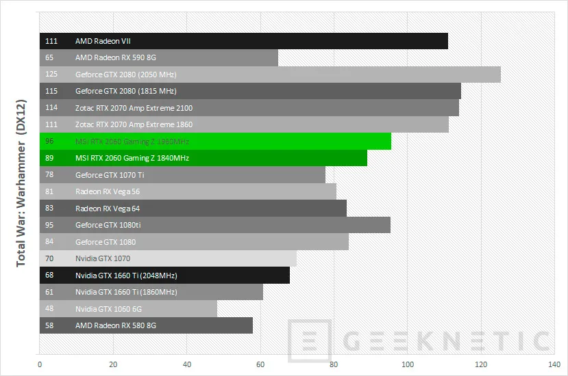 Geeknetic Review MSI GeForce RTX 2060 Gaming Z 6G 30